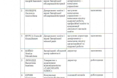 Наказ_№460_Page2