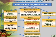 ЗНО-2019