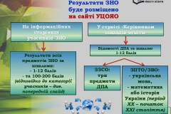 ЗНО-2019