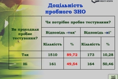 ЗНО-2019