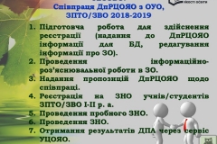 ЗНО-2019